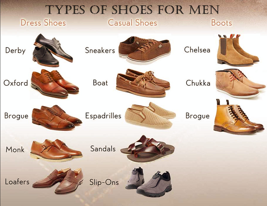 What Are The Different Types Of Men's Footwear?